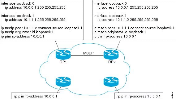 How Does the Local Loopback Interface Work?