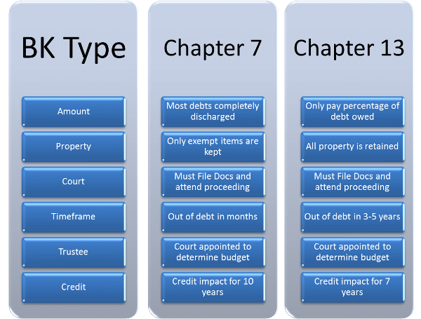 Understanding the Different Chapters of Casa Bankruptcy